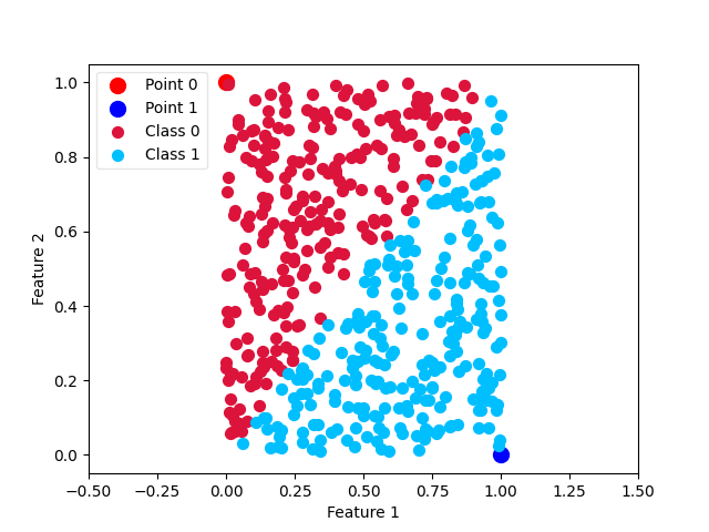 plot classifier