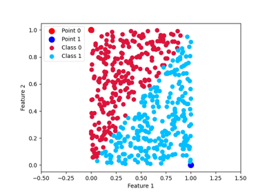 Classifier example