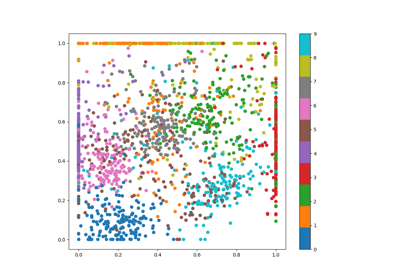 Transform example